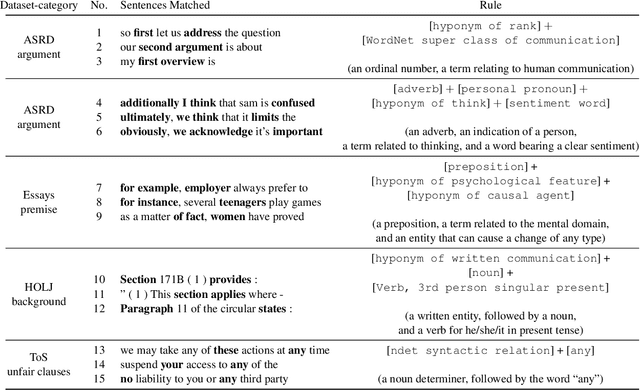 Figure 1 for Unsupervised Expressive Rules Provide Explainability and Assist Human Experts Grasping New Domains