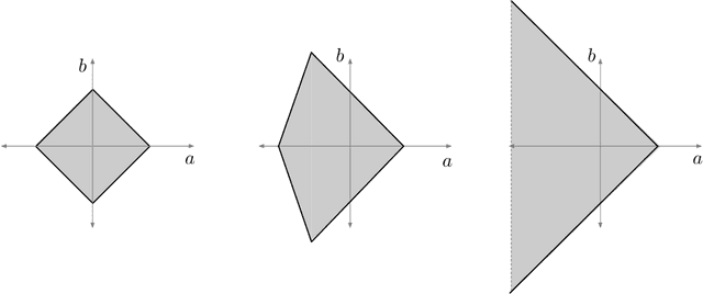 Figure 4 for Robust Implicit Networks via Non-Euclidean Contractions