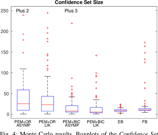 Figure 4 for Classical vs. Bayesian methods for linear system identification: point estimators and confidence sets