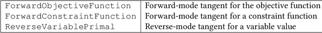 Figure 1 for Flexible Differentiable Optimization via Model Transformations