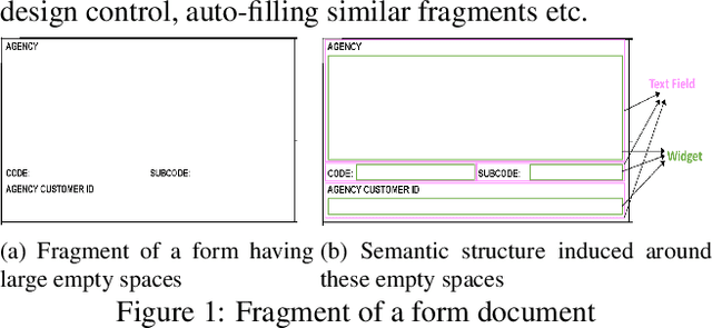 Figure 1 for Document Structure Extraction for Forms using Very High Resolution Semantic Segmentation