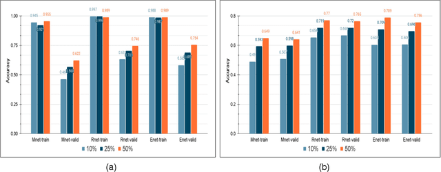 Figure 1 for A Studious Approach to Semi-Supervised Learning