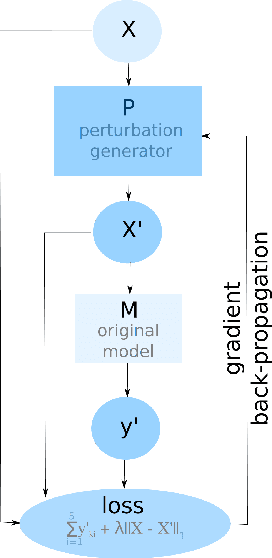 Figure 1 for Targeted Nonlinear Adversarial Perturbations in Images and Videos