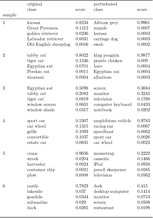 Figure 2 for Targeted Nonlinear Adversarial Perturbations in Images and Videos