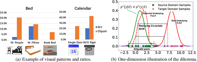 Figure 1 for Reducing the Covariate Shift by Mirror Samples in Cross Domain Alignment