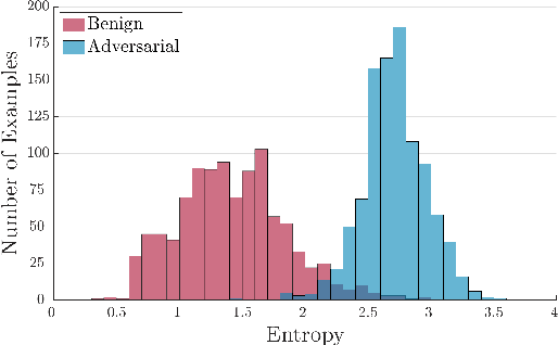 Figure 3 for Detecting Adversarial Examples for Speech Recognition via Uncertainty Quantification