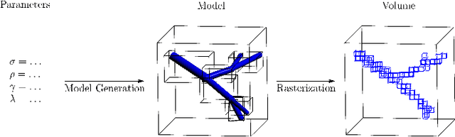 Figure 1 for A Streaming Volumetric Image Generation Framework for Development and Evaluation of Out-of-Core Methods