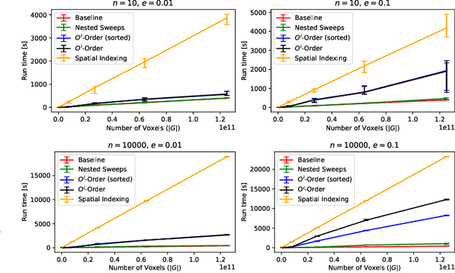 Figure 4 for A Streaming Volumetric Image Generation Framework for Development and Evaluation of Out-of-Core Methods