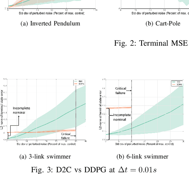 Figure 4 for On the Search for Feedback in Reinforcement Learning