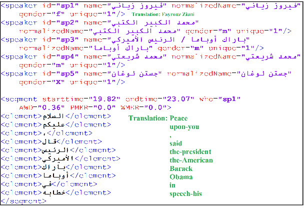 Figure 4 for QASR: QCRI Aljazeera Speech Resource -- A Large Scale Annotated Arabic Speech Corpus