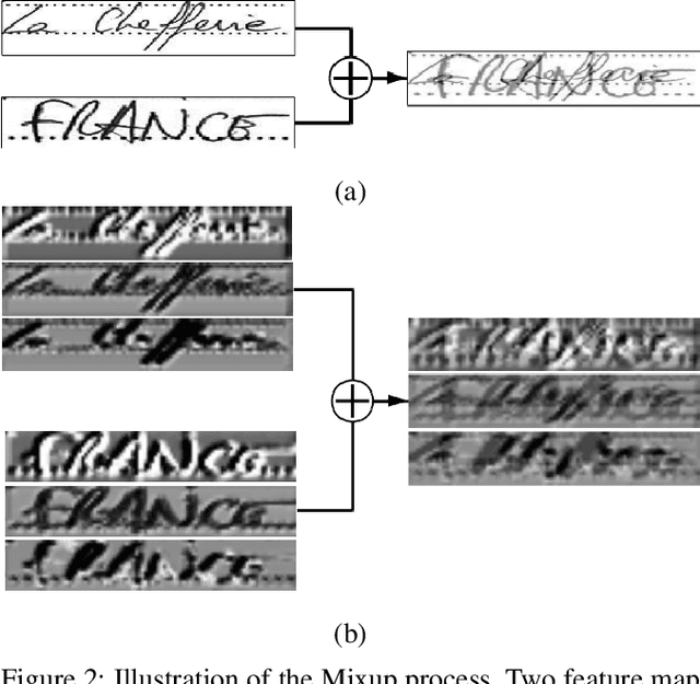 Figure 2 for Manifold Mixup improves text recognition with CTC loss
