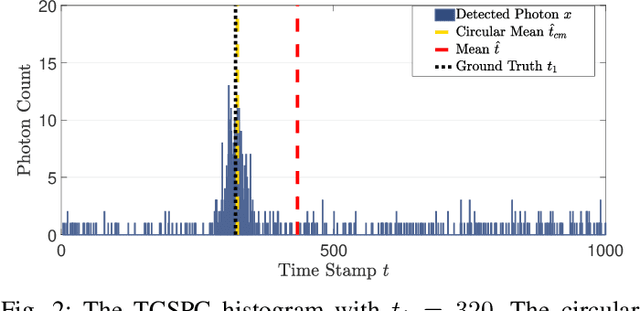 Figure 2 for A Sketching Framework for Reduced Data Transfer in Photon Counting Lidar