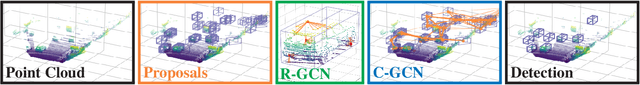 Figure 2 for PointRGCN: Graph Convolution Networks for 3D Vehicles Detection Refinement