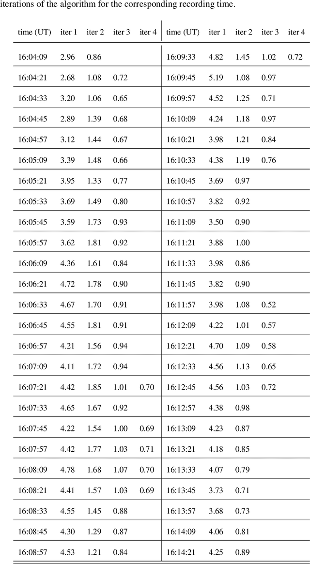 Figure 1 for Desaturating EUV observations of solar flaring storms