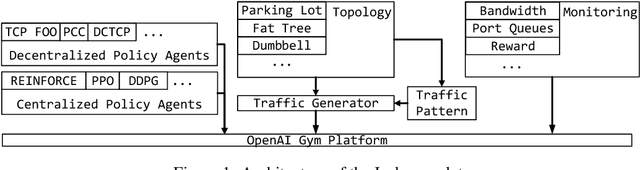 Figure 1 for Iroko: A Framework to Prototype Reinforcement Learning for Data Center Traffic Control