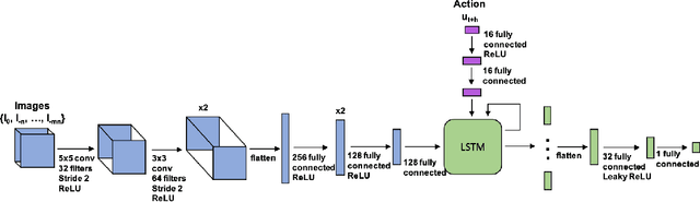 Figure 3 for Complex Terrain Navigation via Model Error Prediction