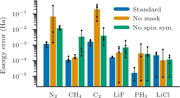 Figure 4 for Autoregressive neural-network wavefunctions for ab initio quantum chemistry