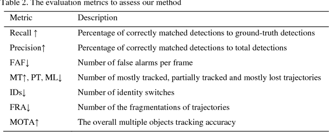 Figure 4 for Automatic individual pig detection and tracking in surveillance videos