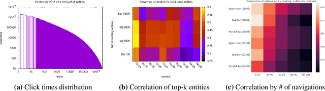 Figure 3 for A Trio Neural Model for Dynamic Entity Relatedness Ranking