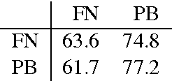 Figure 3 for Feature Generation for Robust Semantic Role Labeling