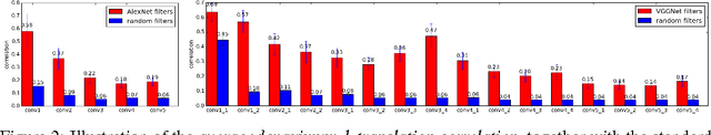 Figure 3 for Doubly Convolutional Neural Networks