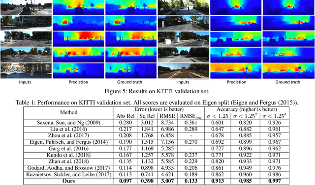 Figure 2 for Structure-Attentioned Memory Network for Monocular Depth Estimation