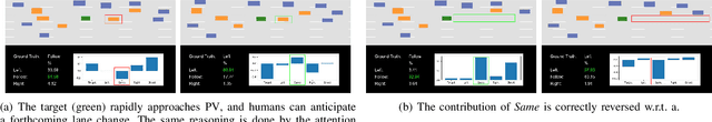 Figure 2 for Attention-based Lane Change Prediction