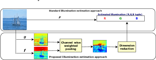 Figure 1 for Decoupling Semantic Context and Color Correlation with multi-class cross branch regularization