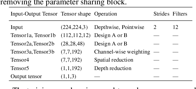 Figure 2 for Decoupling Semantic Context and Color Correlation with multi-class cross branch regularization