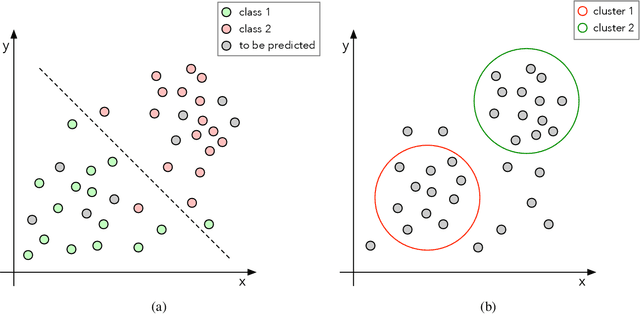 Figure 1 for OPFython: A Python-Inspired Optimum-Path Forest Classifier