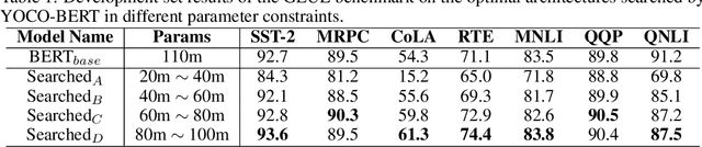 Figure 2 for You Only Compress Once: Towards Effective and Elastic BERT Compression via Exploit-Explore Stochastic Nature Gradient