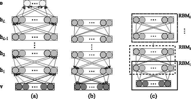 Figure 1 for Deep Learning for Single and Multi-Session i-Vector Speaker Recognition
