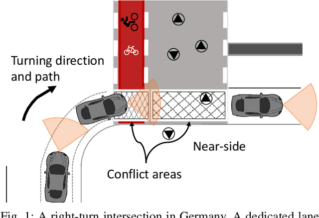 Figure 1 for Interaction Detection Between Vehicles and Vulnerable Road Users: A Deep Generative Approach with Attention