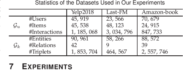 Figure 4 for MetaKG: Meta-learning on Knowledge Graph for Cold-start Recommendation