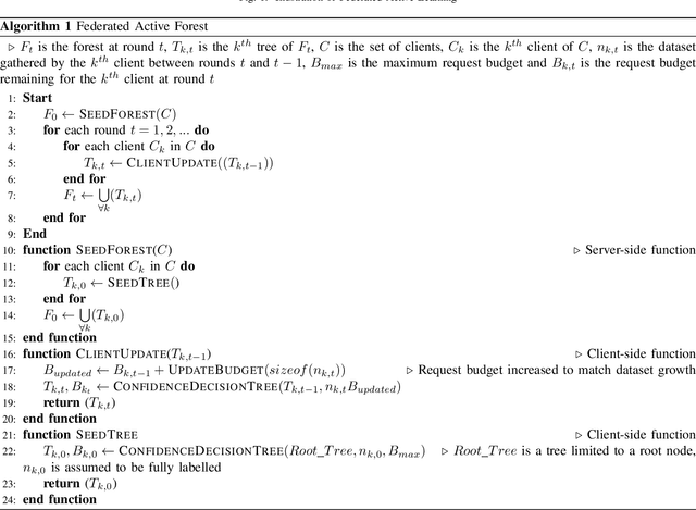 Figure 1 for Combining Federated and Active Learning for Communication-efficient Distributed Failure Prediction in Aeronautics