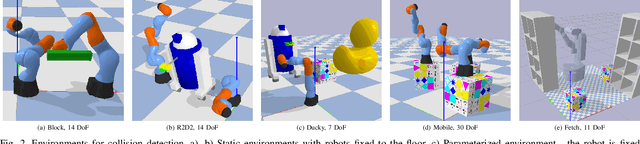 Figure 2 for Neural Collision Clearance Estimator for Fast Robot Motion Planning