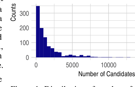 Figure 1 for Using Graph Neural Networks for Mass Spectrometry Prediction