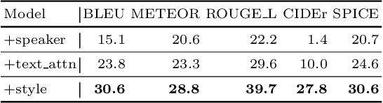 Figure 4 for Multimodal Text Style Transfer for Outdoor Vision-and-Language Navigation