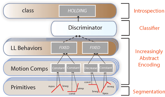 Figure 1 for Robot Introspection via Wrench-based Action Grammars