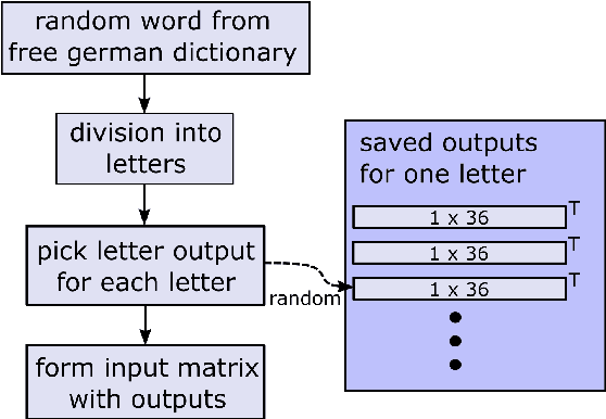 Figure 4 for Exploiting the Logits: Joint Sign Language Recognition and Spell-Correction
