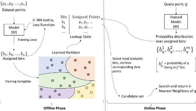 Figure 1 for Unsupervised Space Partitioning for Nearest Neighbor Search