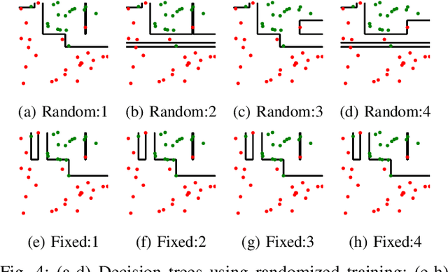 Figure 4 for Regional Tree Regularization for Interpretability in Black Box Models