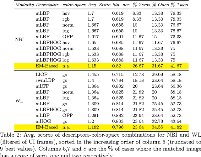 Figure 4 for Automatic View-Point Selection for Inter-Operative Endoscopic Surveillance