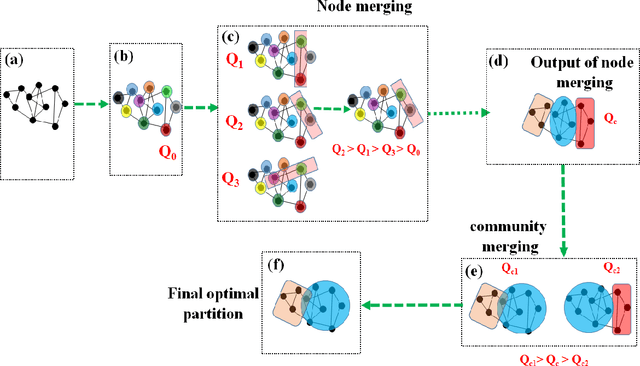 Figure 2 for A new nature inspired modularity function adapted for unsupervised learning involving spatially embedded networks: A comparative analysis