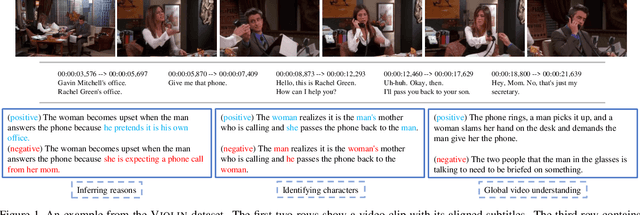 Figure 1 for VIOLIN: A Large-Scale Dataset for Video-and-Language Inference