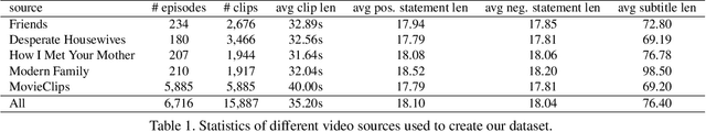 Figure 2 for VIOLIN: A Large-Scale Dataset for Video-and-Language Inference