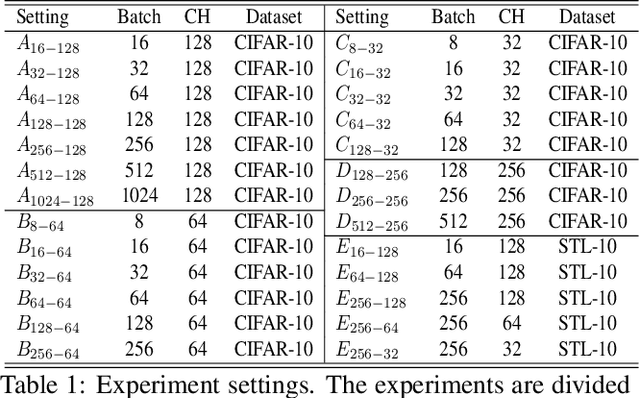 Figure 1 for Spectral Regularization for Combating Mode Collapse in GANs