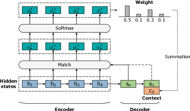 Figure 3 for Embedding API Dependency Graph for Neural Code Generation