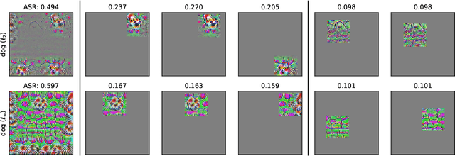 Figure 4 for On Distinctive Properties of Universal Perturbations