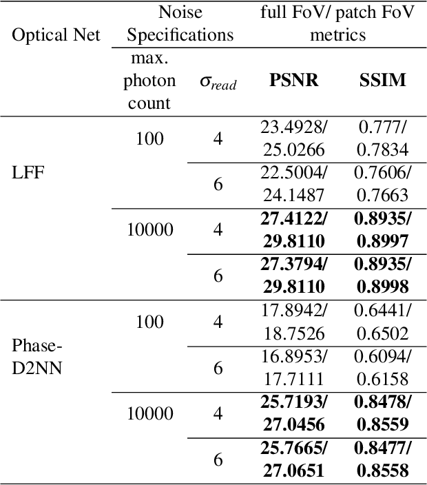 Figure 4 for From Hours to Seconds: Towards 100x Faster Quantitative Phase Imaging via Differentiable Microscopy